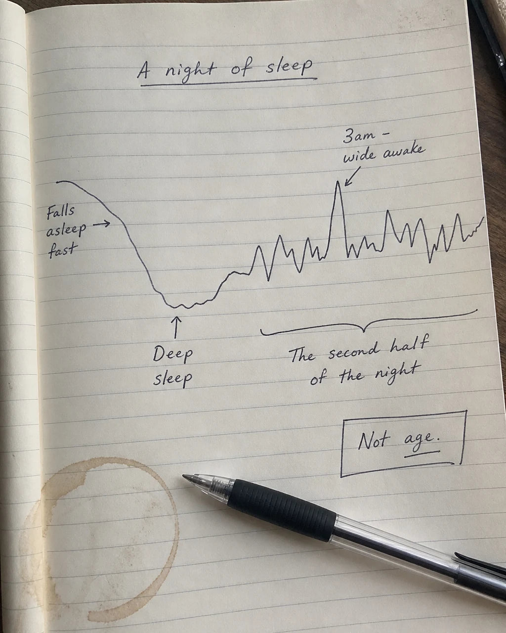 Handwritten diagram of a sleep cycle disrupted at 3am